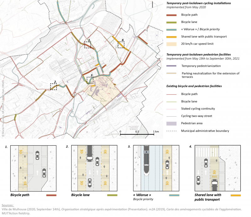 Pandemic project typology - Mulhouse