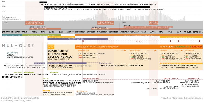 Pandemic project Mulhouse calendar