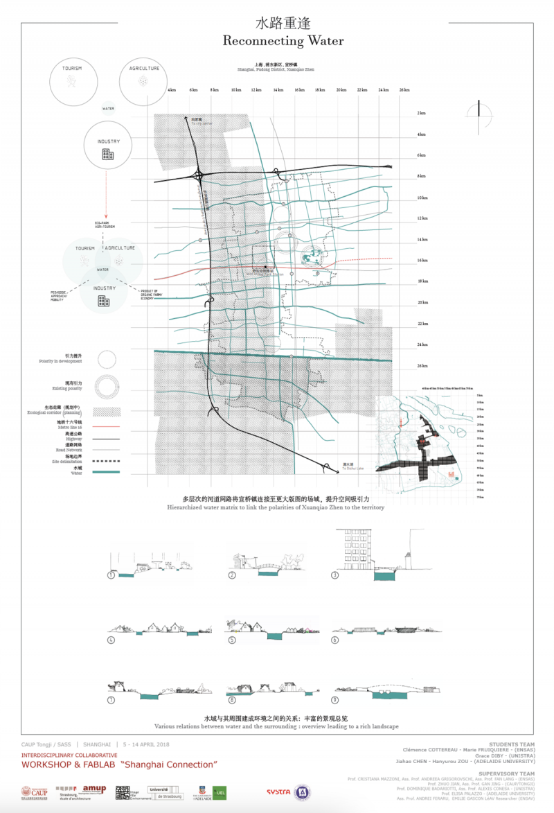 water system opportunities 1 WS2018